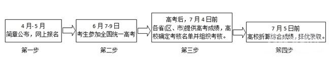 强基计划报考流程