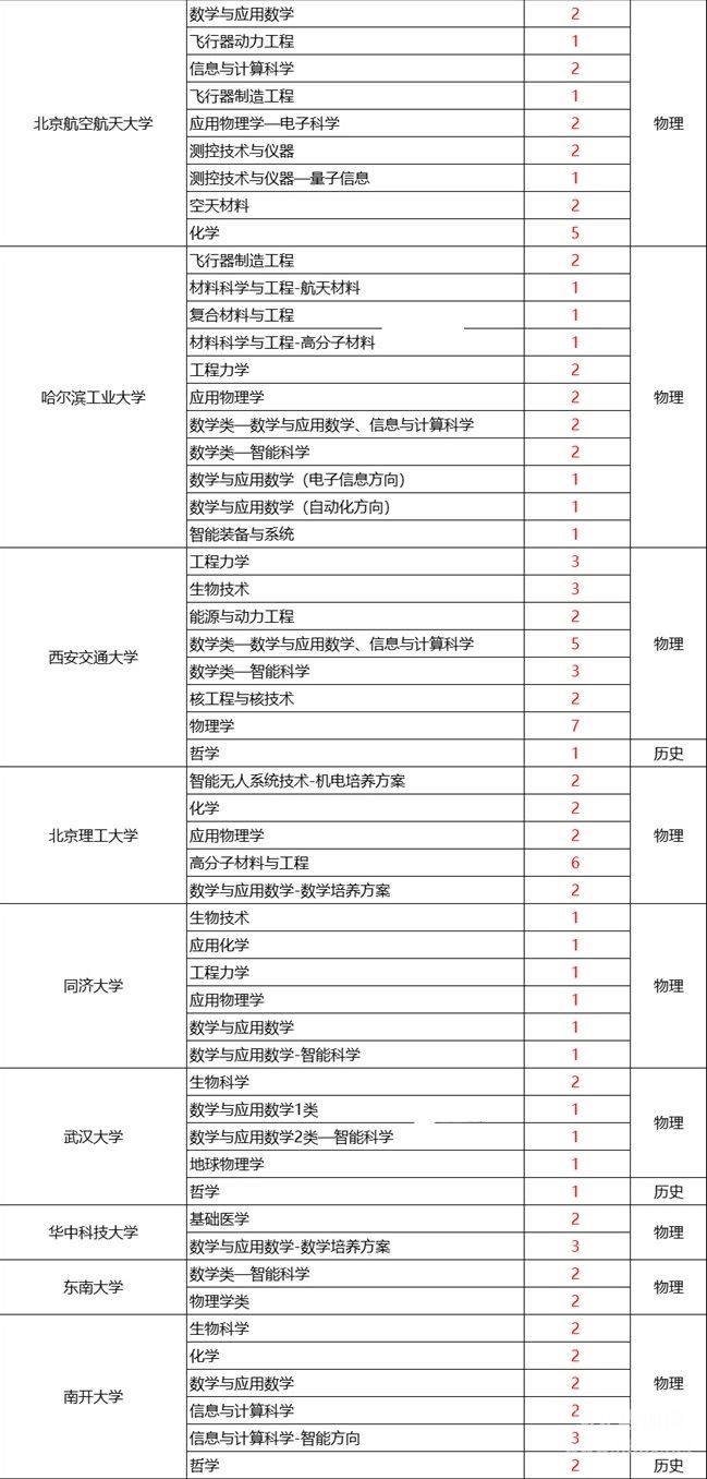 河北省2025年各高校强基招生计划2