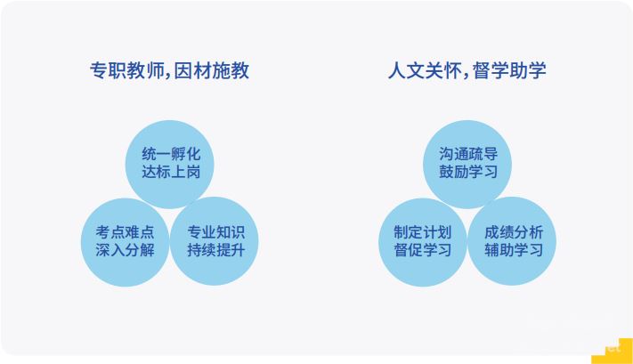 精英单招升学中心专职教师,人文关怀
