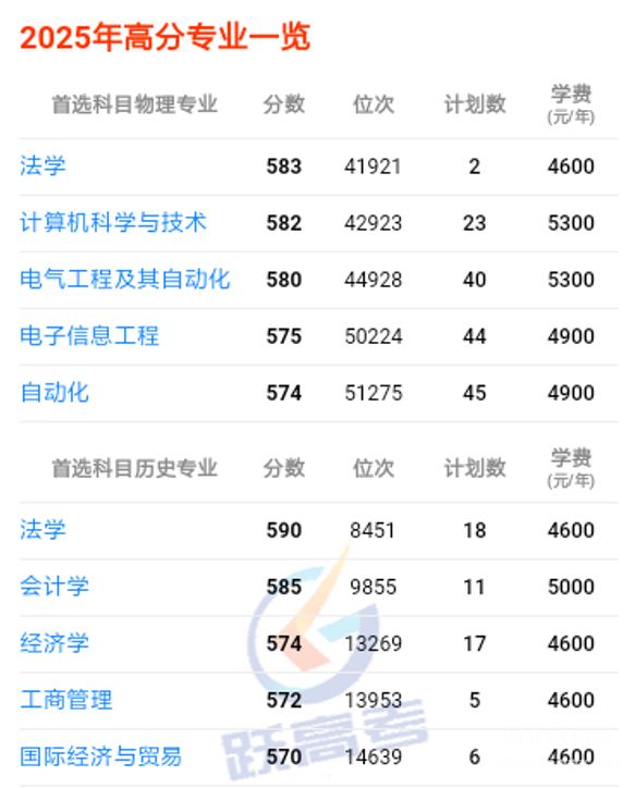 河北工程大学2025年录取高分专业一览