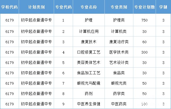 石家庄柯棣华医学中等专业学校2026年秋季最新招生计划