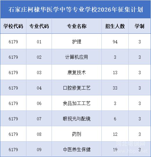 石家庄柯棣华医学中等专业学校2026年秋季征集计划