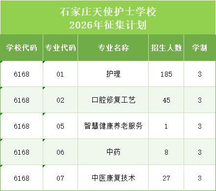 石家庄天使护士学校2026年秋季征集计划出炉啦