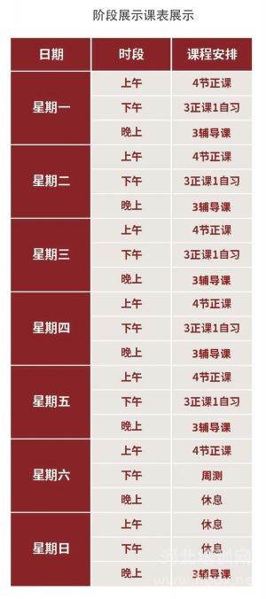 河北精英单招升学中心阶段课表