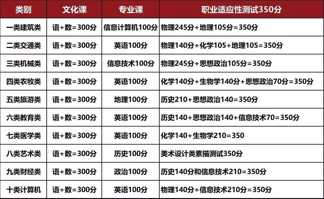 看懂2027河北单招考试大纲，才明白：为什么我们想为你多做一步