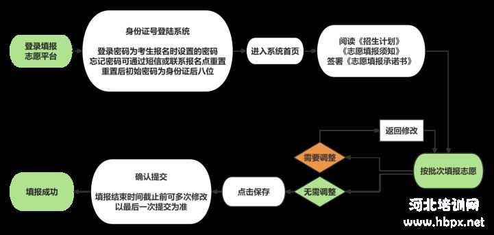 石家庄市2026中考志愿填报操作步骤