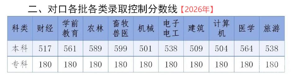 石家庄东华铁路学校学生可以参加对口高考吗