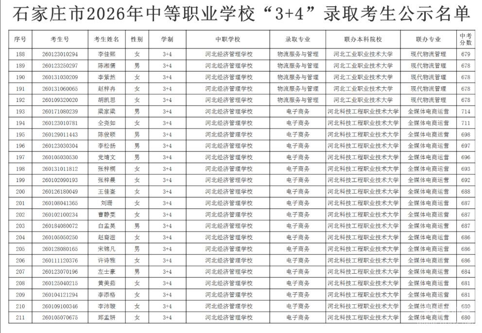 河北经济管理学校2026年3+4录取名单3