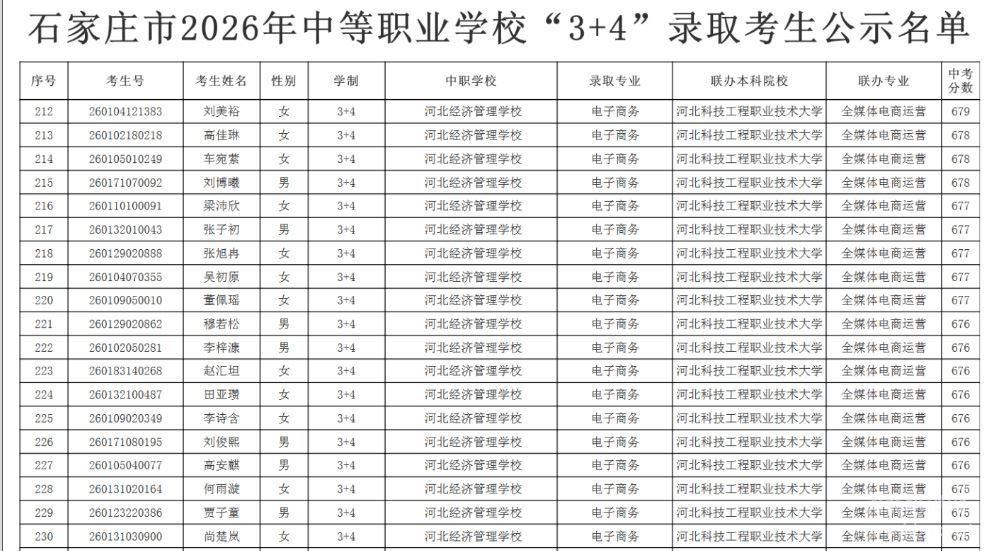 河北经济管理学校2026年3+4录取名单4