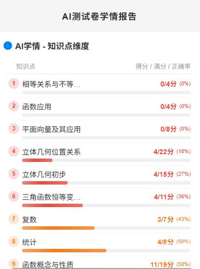 河单题多多AI测试卷学情报告
