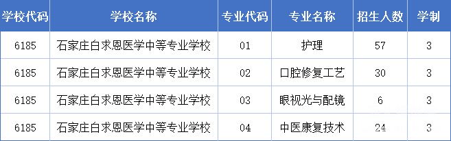 重要通知！石家庄白求恩医学中等专业学校2026年征集补录计划