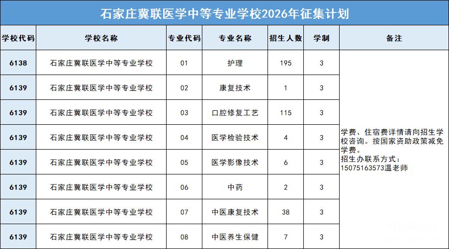 石家庄冀联医学中等专业学校2026年征集补录计划汇总