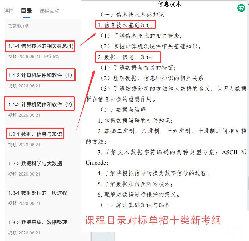 河北单招网视频课课程目录对标单招十类新考纲