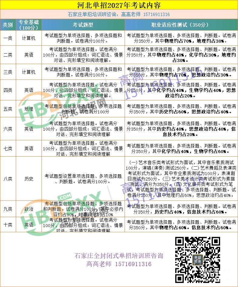 哪个题库最贴合2027年河北单招考纲？